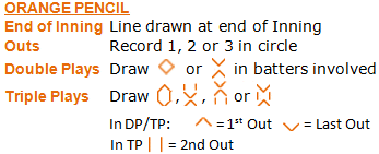 Orange Pencil Symbols